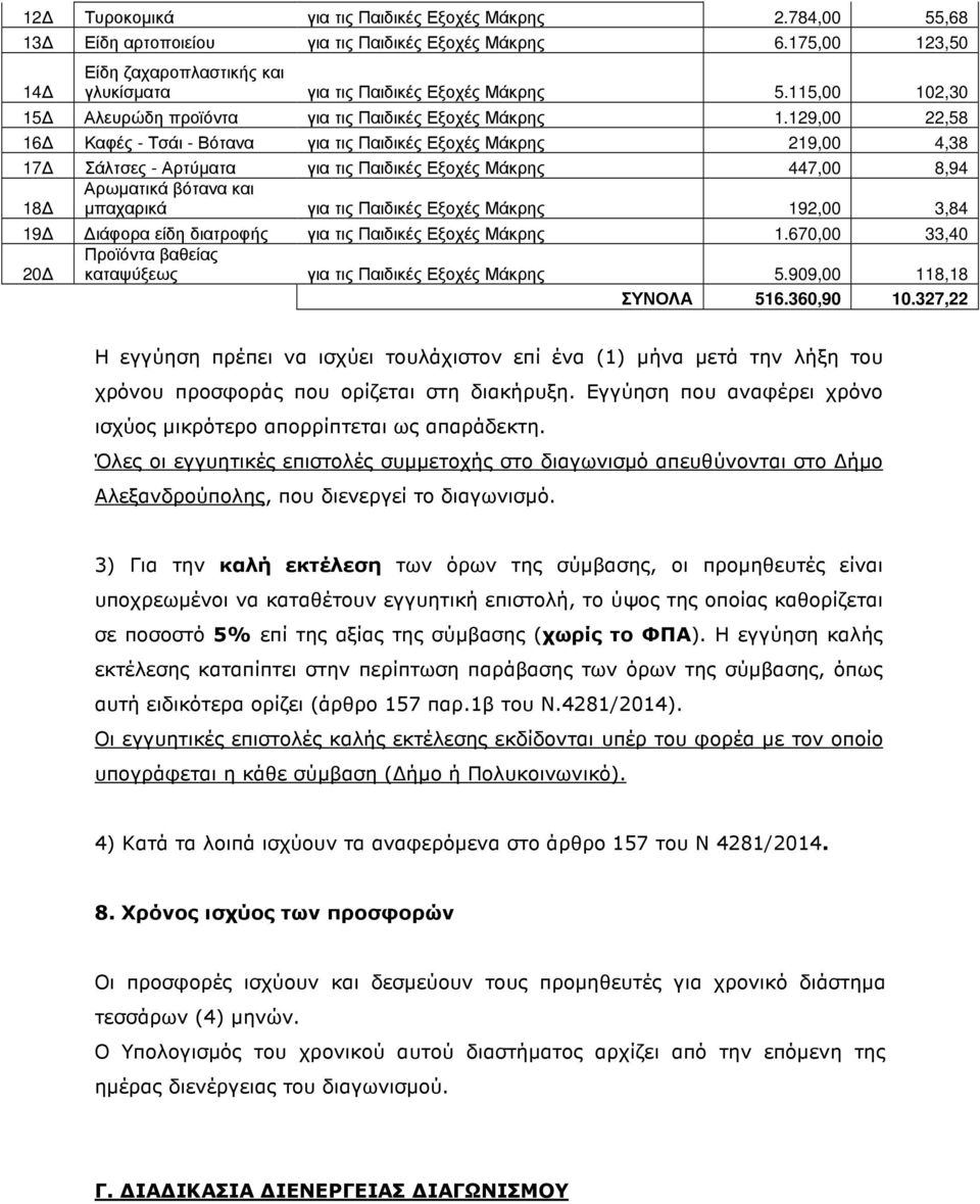 129,00 22,58 16 Καφές - Τσάι - Βότανα για τις Παιδικές Εξοχές Μάκρης 219,00 4,38 17 Σάλτσες - Αρτύµατα για τις Παιδικές Εξοχές Μάκρης 447,00 8,94 Αρωµατικά βότανα και 18 µπαχαρικά για τις Παιδικές