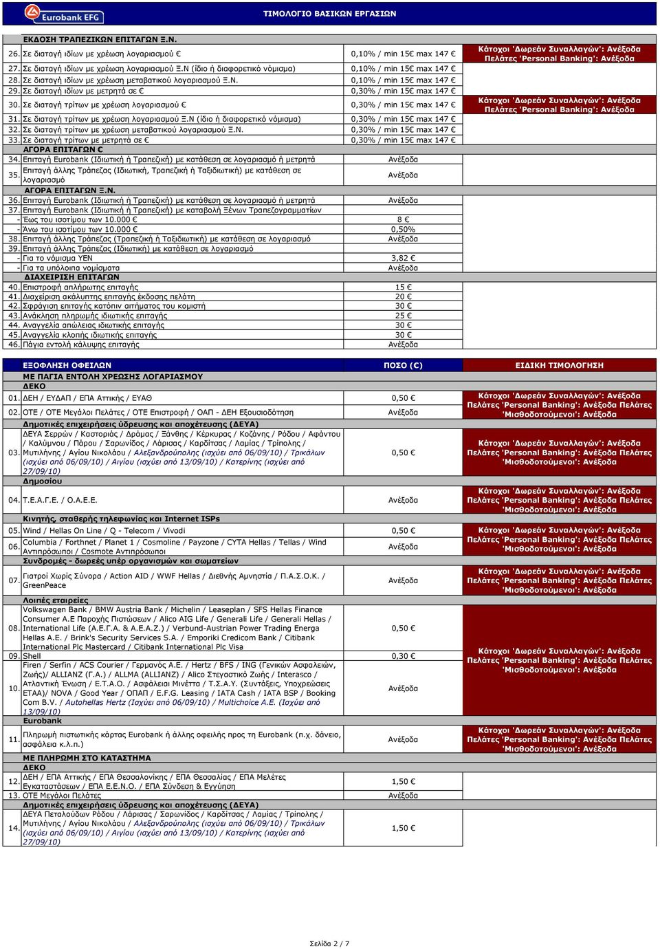 Σε διαταγή τρίτων µε χρέωση λογαριασµού 0,30% / min 15 max 147 31. Σε διαταγή τρίτων µε χρέωση λογαριασµού Ξ.Ν (ίδιο ή διαφορετικό νόµισµα) 0,30% / min 15 max 147 32.