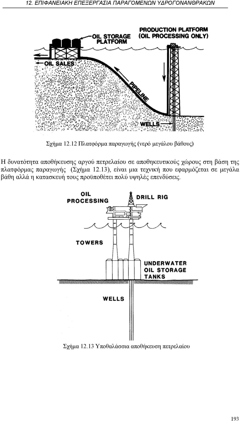 πετρελαίου σε αποθηκευτικούς χώρους στη βάση της πλατφόρµας παραγωγής (13), είναι