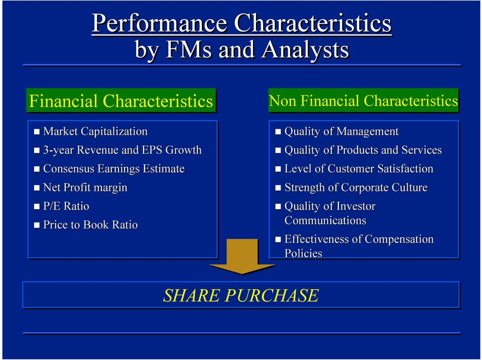 Financial Characteristics Quality of Management Quality of Products and Services Level of Customer