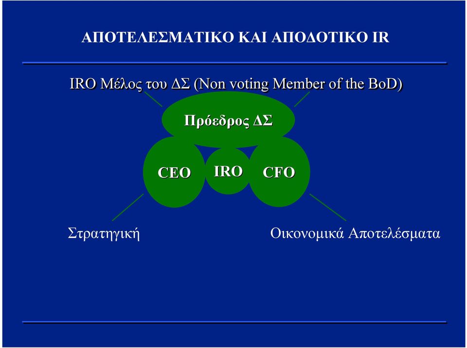 Member of the BoD) Πρόεδρος ΔΣ CEO