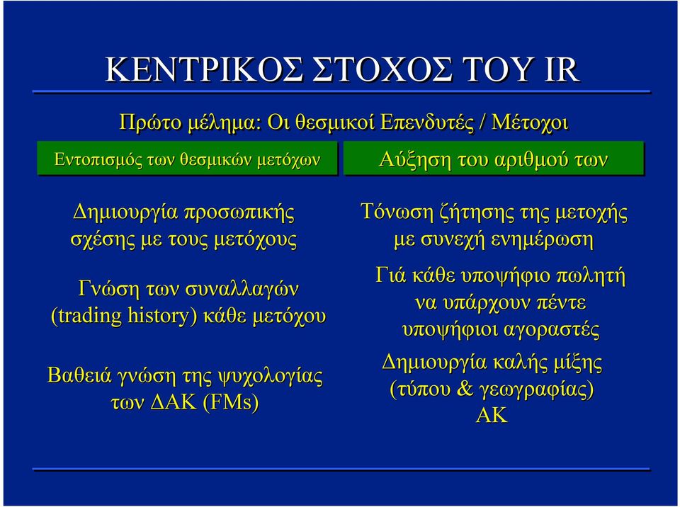 history) κάθε μετόχου Βαθειά γνώση της ψυχολογίας των ΔΑΚ (FMs) Τόνωση ζήτησης της μετοχής με συνεχή