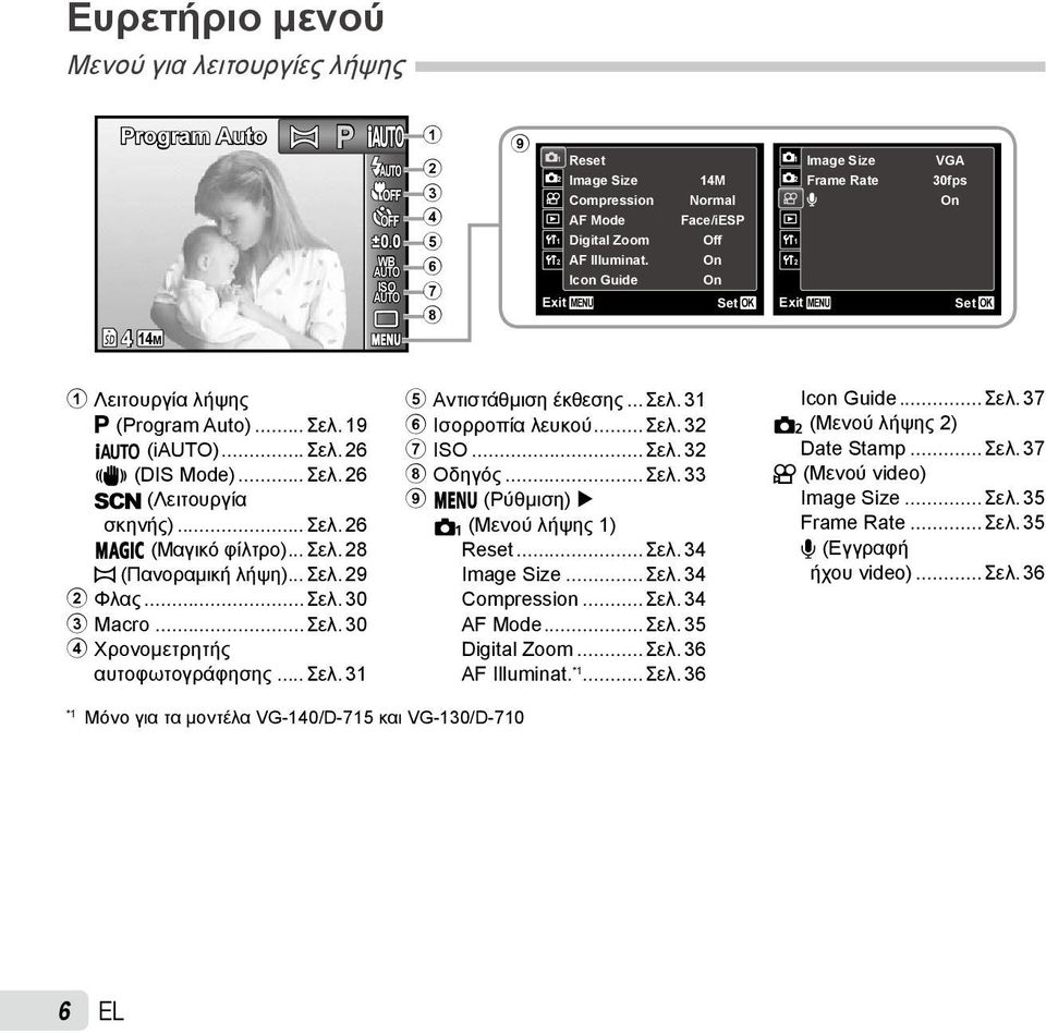 On 2 Icon Guide On Exit MENU Set OK Exit MENU Set OK 1 Λειτουργία λήψης P (Program Auto)...Σελ. 19 M (i)...σελ. 26 N (DIS Mode)...Σελ. 26 s (Λειτουργία σκηνής)...σελ. 26 P (Μαγικό φίλτρο)...σελ. 28 ~ (Πανοραμική λήψη).