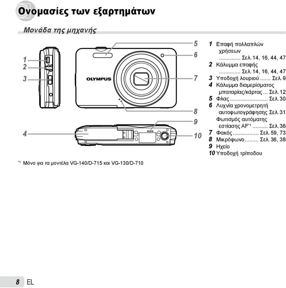 .. Σελ. 12 5 Φλας... Σελ. 30 6 Λυχνία χρονομετρητή αυτοφωτογράφησης Σελ. 31 Φωτισμός αυτόματης εστίασης AF *1... Σελ. 36 7 Φακός.