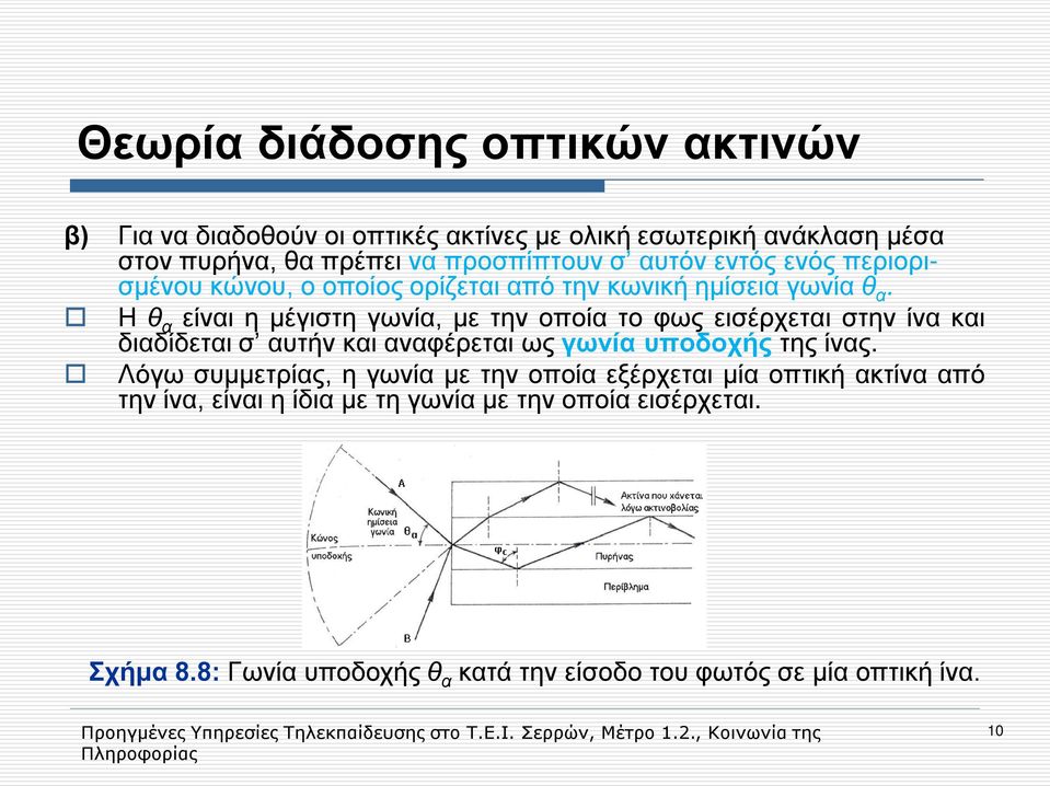 Η θ α είναι η μέγιστη γωνία, με την οποία το φως εισέρχεται στην ίνα και διαδίδεται σ αυτήν και αναφέρεται ως γωνία υποδοχής της ίνας.