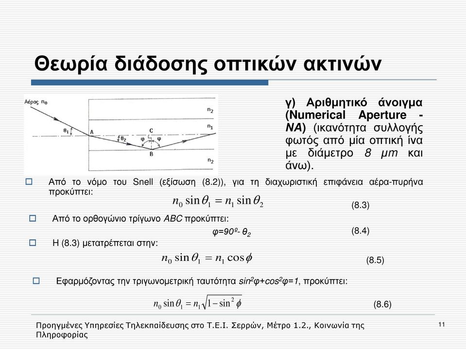 3) Από το ορθογώνιο τρίγωνο ABC προκύπτει: φ=90º- θ (8.4) H (8.