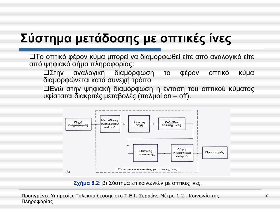 κύμα διαμορφώνεται κατά συνεχή τρόπο Ενώ στην ψηφιακή διαμόρφωση η ένταση του οπτικού