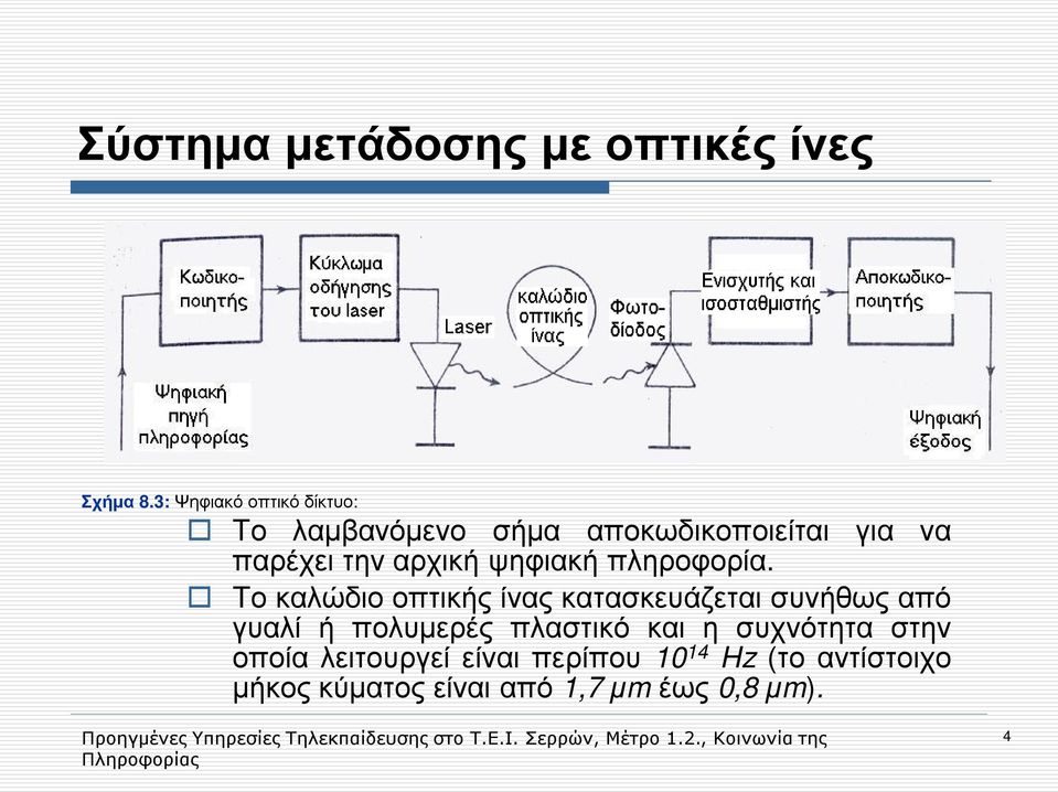 αρχική ψηφιακή πληροφορία.