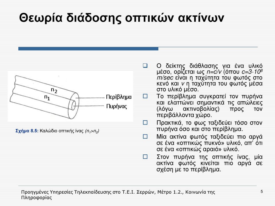 ταχύτητα του φωτός μέσα στο υλικό μέσο. Το περίβλημα συγκρατεί τον πυρήνα και ελαττώνει σημαντικά τις απώλειες (λόγω ακτινοβολίας) προς τον περιβάλλοντα χώρο.