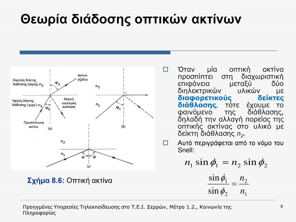 διηλεκτρικών υλικών με διαφορετικούς δείκτες διάθλασης, τότε έχουμε το φαινόμενο της διάθλασης,
