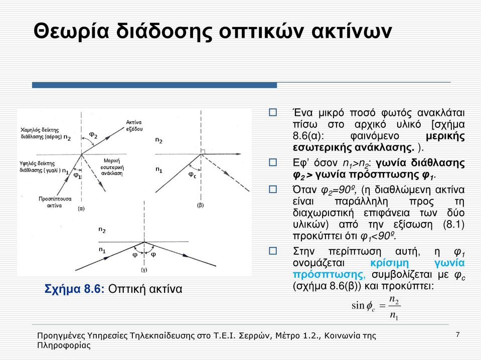 Όταν φ =90º, (η διαθλώμενη ακτίνα είναι παράλληλη προς τη διαχωριστική επιφάνεια των δύο υλικών) από την εξίσωση (8.