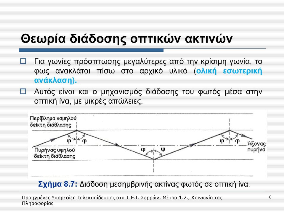 ανάκλαση).