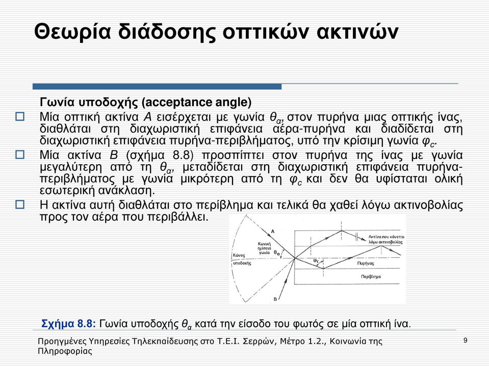 8) προσπίπτει στον πυρήνα της ίνας με γωνία μεγαλύτερη από τη θ α, μεταδίδεται στη διαχωριστική επιφάνεια πυρήναπεριβλήματος με γωνία μικρότερη από τη φ c και δεν θα