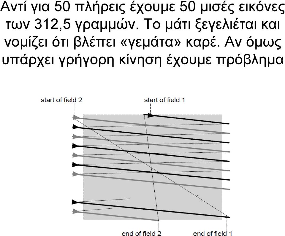 Το μάτι ξεγελιέται και νομίζει ότι βλέπει