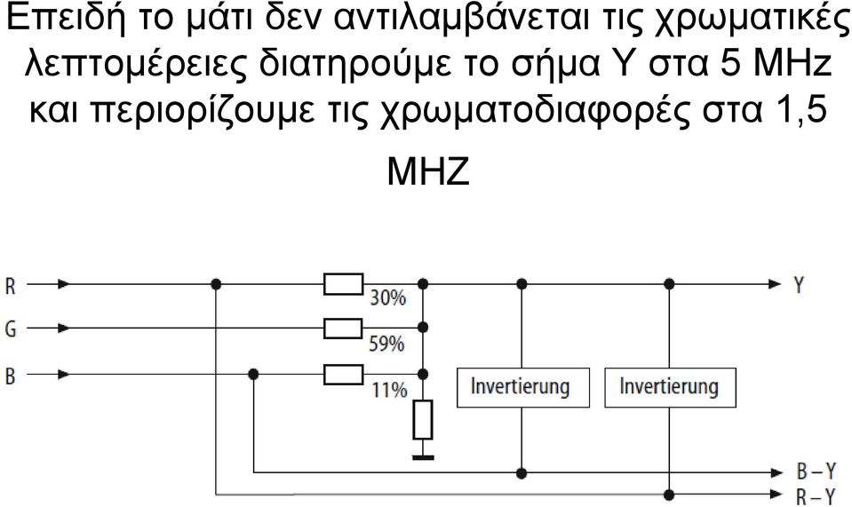 διατηρούμε το σήμα Y στα 5 MHz και