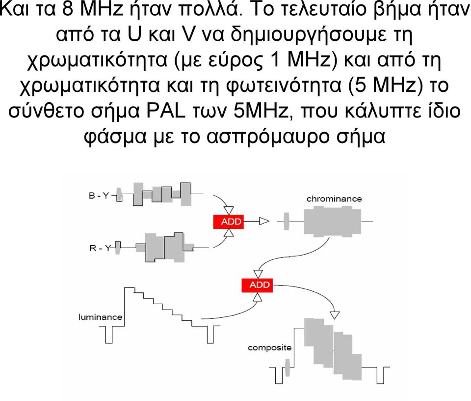 χρωματικότητα (με εύρος 1 MHz) και από τη χρωματικότητα και