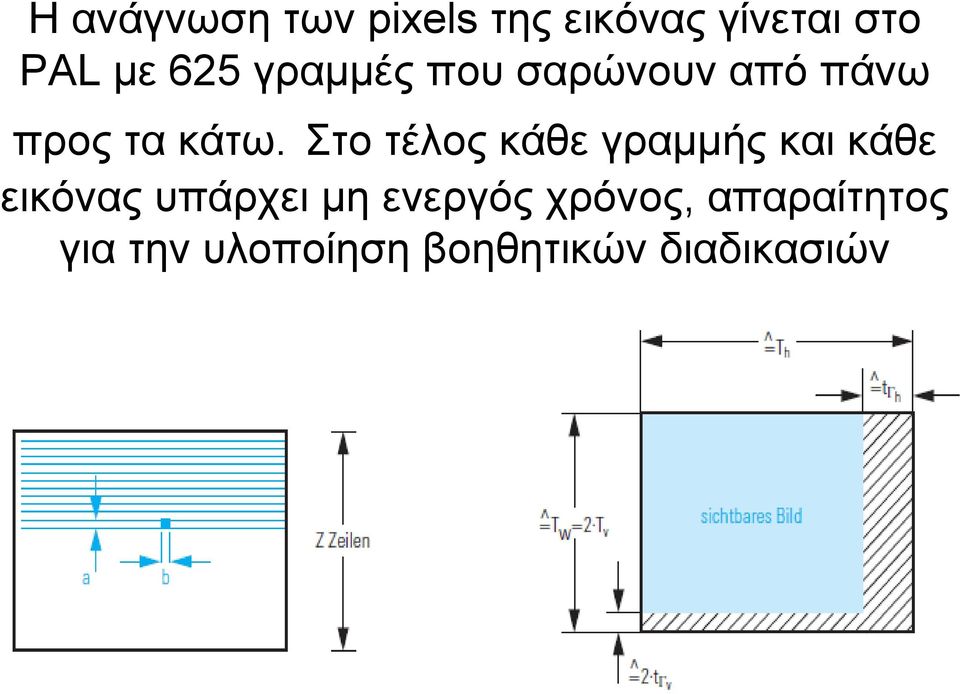 Στο τέλος κάθε γραμμής και κάθε εικόνας υπάρχει μη