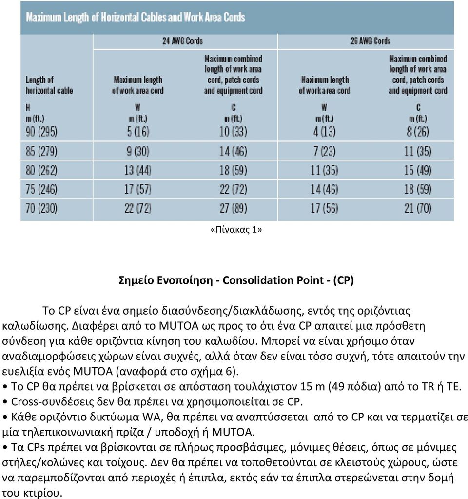 Μπορεί να είναι χρήσιμο όταν αναδιαμορφώσεις χώρων είναι συχνές, αλλά όταν δεν είναι τόσο συχνή, τότε απαιτούν την ευελιξία ενός MUTOA (αναφορά στο σχήμα 6).