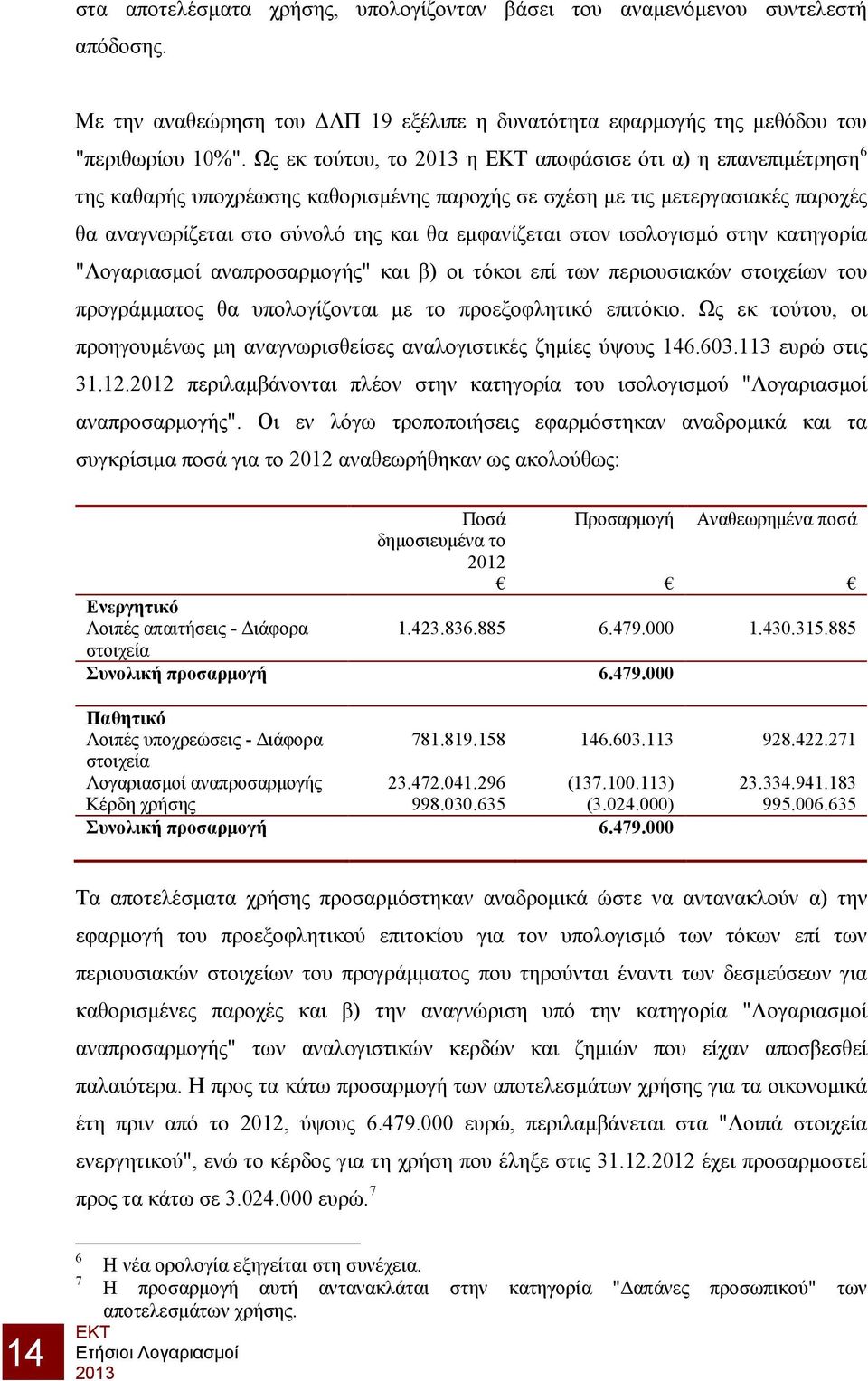 ισολογισμό στην κατηγορία "Λογαριασμοί αναπροσαρμογής" και β) οι τόκοι επί των περιουσιακών στοιχείων του προγράμματος θα υπολογίζονται με το προεξοφλητικό επιτόκιο.