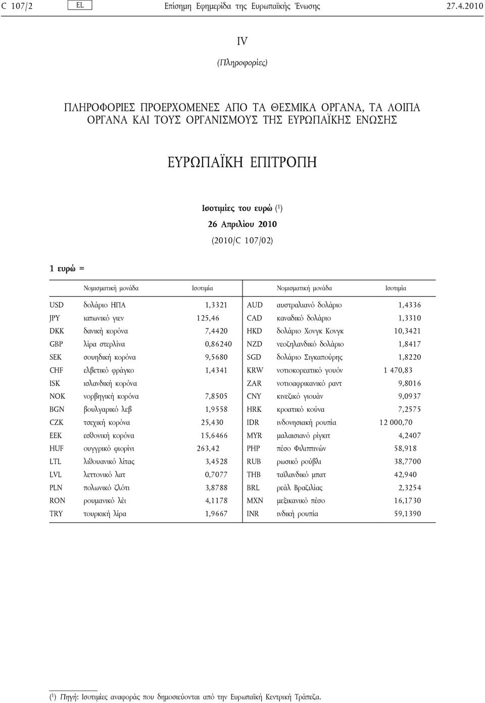 107/02) 1 ευρώ = Νομισματική μονάδα Ισοτιμία Νομισματική μονάδα Ισοτιμία USD δολάριο ΗΠΑ 1,3321 JPY ιαπωνικό γιεν 125,46 DKK δανική κορόνα 7,4420 GBP λίρα στερλίνα 0,86240 SEK σουηδική κορόνα 9,5680