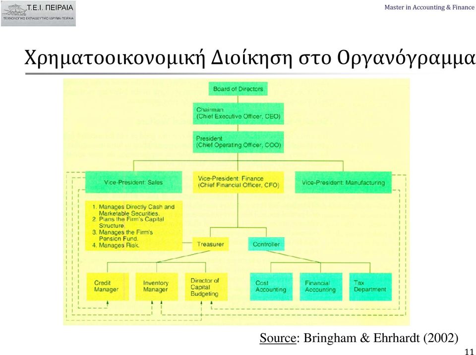 Οργανόγραμμα Source: