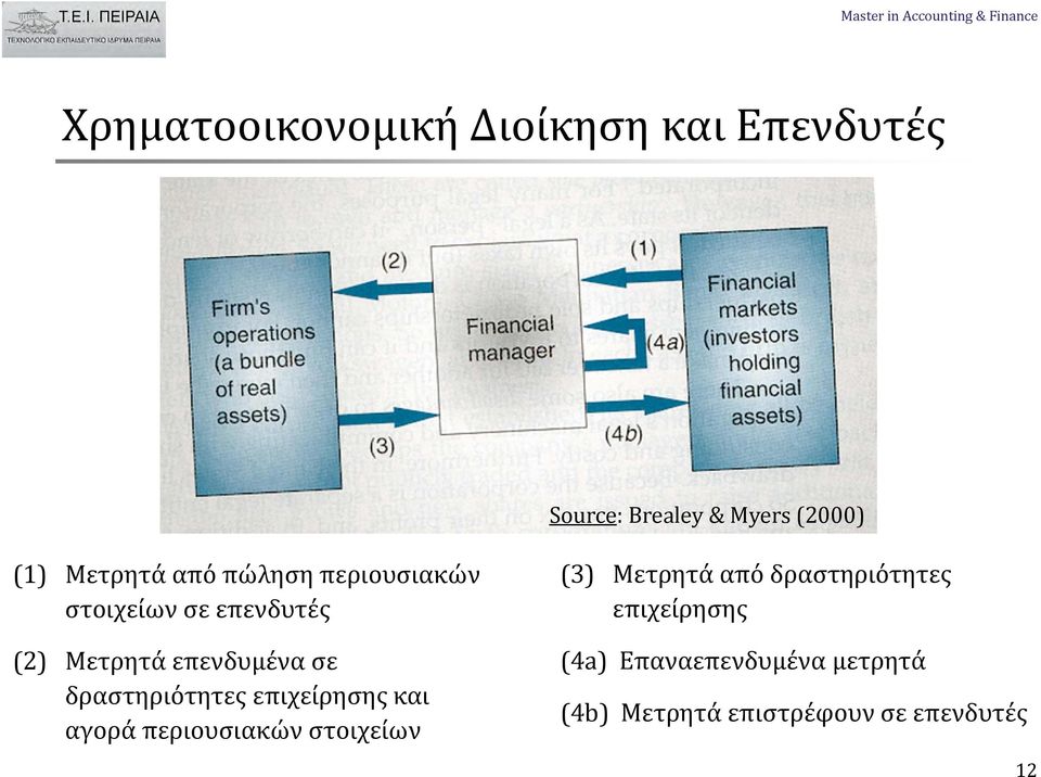 δραστηριότητες επιχείρησης και αγορά περιουσιακών στοιχείων (3) Μετρητά από