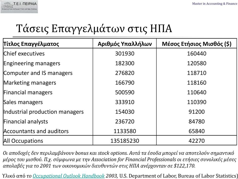 1133580 65840 All Occupations 135185230 42270 Οι αποδοχέ