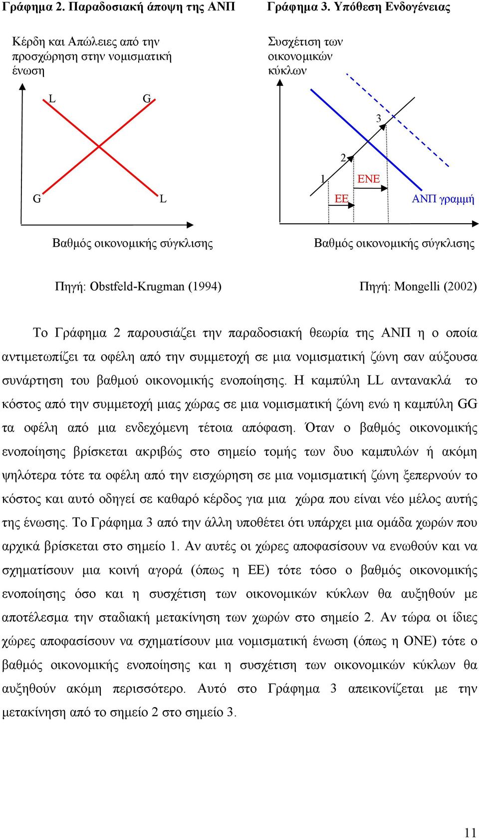 Γράφηµα 2 παρουσιάζει την παραδοσιακή θεωρία της ΑΝΠ η ο οποία αντιµετωπίζει τα οφέλη από την συµµετοχή σε µια νοµισµατική ζώνη σαν αύξουσα συνάρτηση του βαθµού οικονοµικής ενοποίησης.