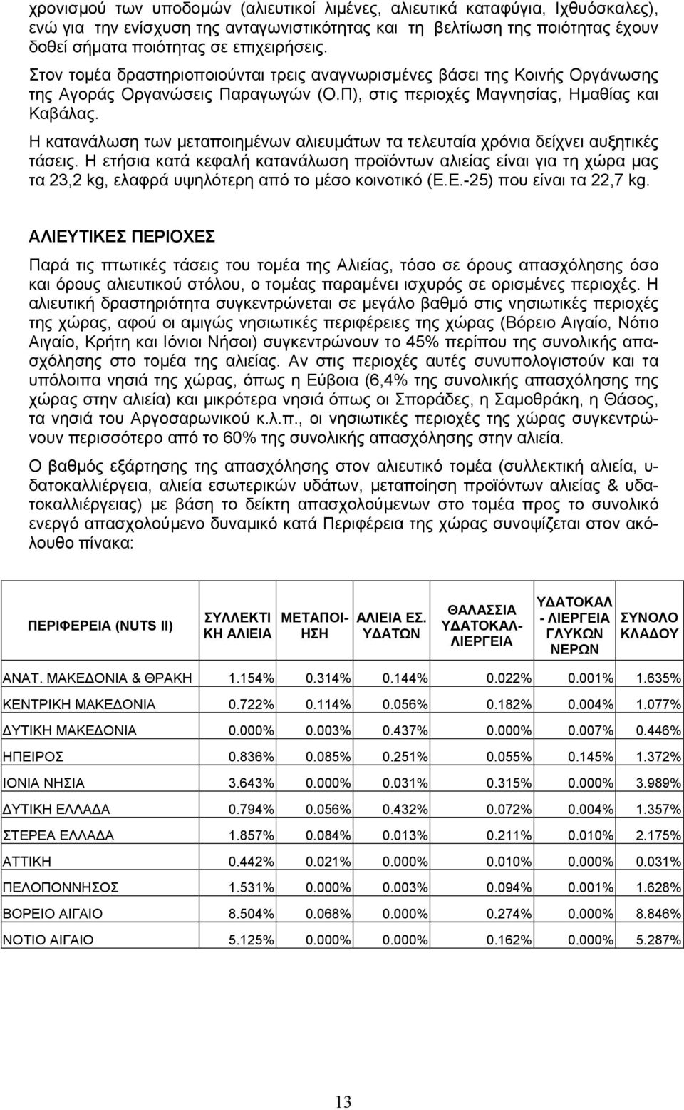 Η κατανάλωση των µεταποιηµένων αλιευµάτων τα τελευταία χρόνια δείχνει αυξητικές τάσεις.