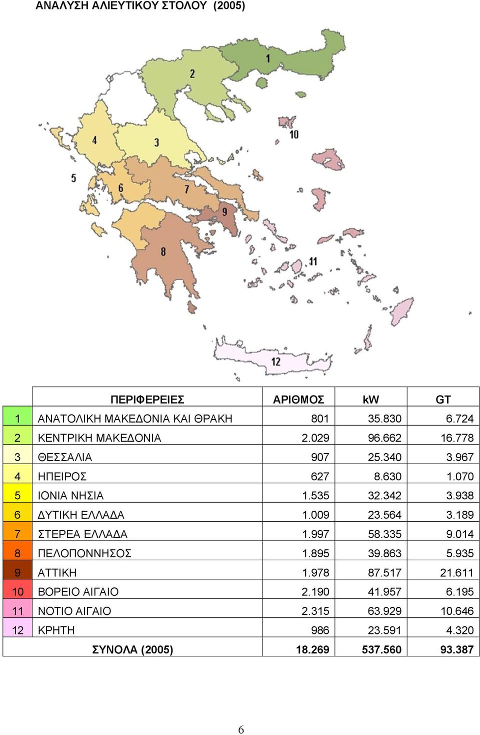 342 3.938 6 ΥΤΙΚΗ ΕΛΛΑ Α 1.009 23.564 3.189 7 ΣΤΕΡΕΑ ΕΛΛΑ Α 1.997 58.335 9.014 8 ΠΕΛΟΠΟΝΝΗΣΟΣ 1.895 39.863 5.935 9 ΑΤΤΙΚΗ 1.