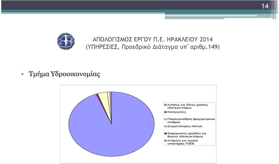 σταθµών ειγµατοληψίες ύδατων Ενηµερωτικές ηµερίδες για