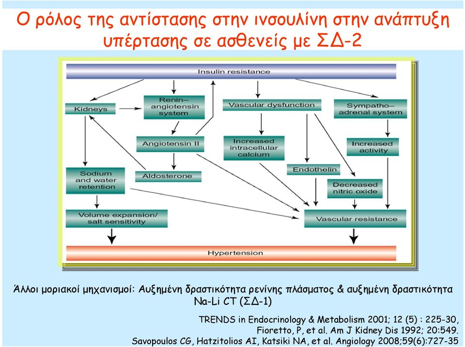 Am J Kidney Dis 1992; 20:549. Savopoulos CG, Hatzitolios AI, Katsiki NA, et al.