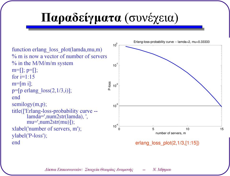', u',u2str(u)]); xlabel('uber of servers, '); ylabel('p-loss'); ed P-loss Erlag-loss-robability curve -- lada2, u.