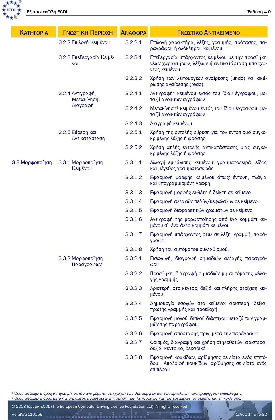 3.2.4.1 Αντιγραφή 4 κειµένου εντός του ίδιου έγγραφου, µεταξύ ανοικτών εγγράφων. 3.2.4.2 Μετακίνηση 5 κειµένου εντός του ίδιου έγγραφου, µεταξύ ανοικτών εγγράφων. 3.2.4.3 ιαγραφή κειµένου. 3.2.5.1 Χρήση της εντολής εύρεση για τον εντοπισµό συγκεκριµένης λέξης ή φράσης.