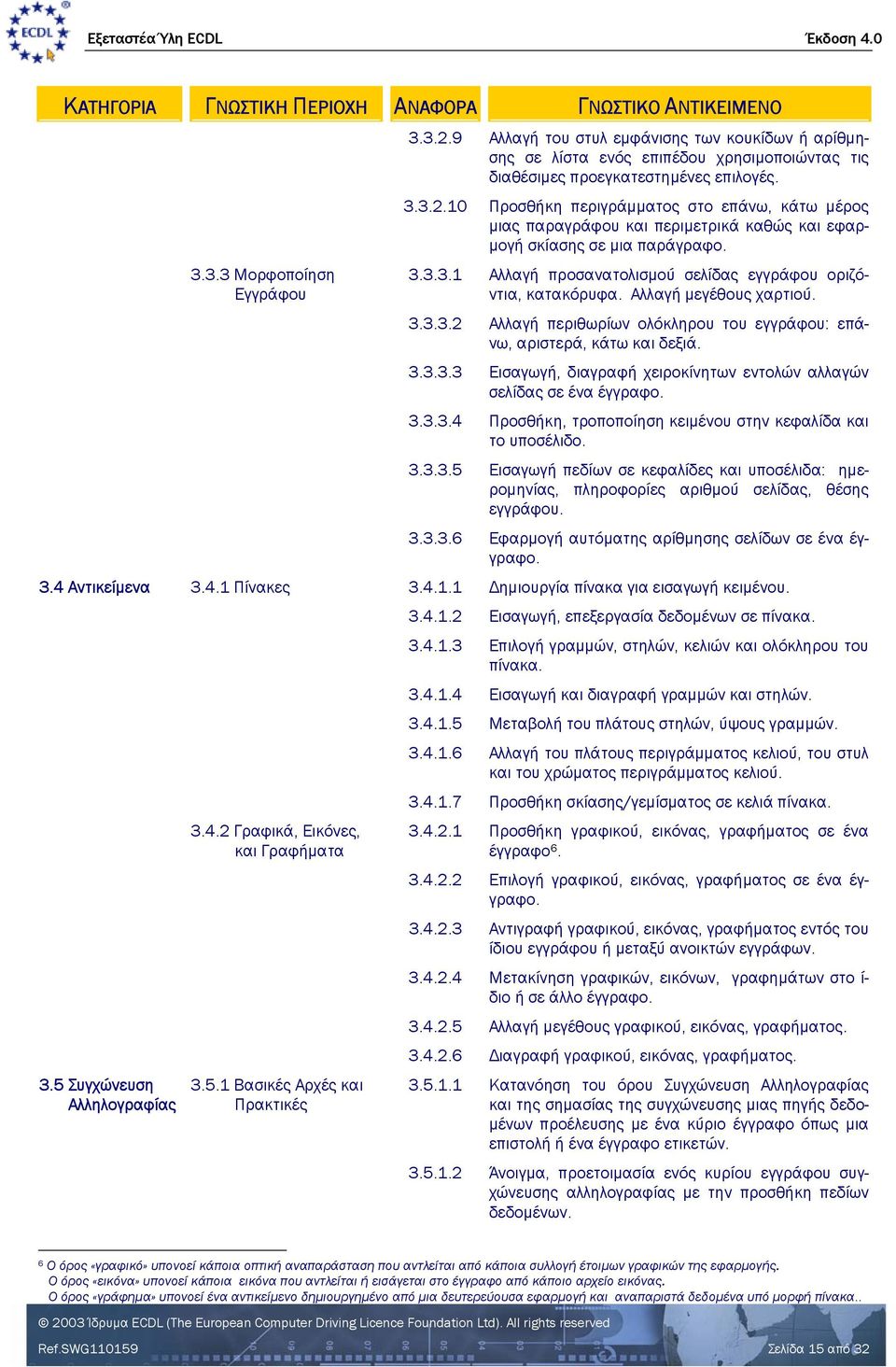 3.3.3.4 Προσθήκη, τροποποίηση κειµένου στην κεφαλίδα και το υποσέλιδο. 3.3.3.5 Εισαγωγή πεδίων σε κεφαλίδες και υποσέλιδα: ηµεροµηνίας, πληροφορίες αριθµού σελίδας, θέσης εγγράφου. 3.3.3.6 Εφαρµογή αυτόµατης αρίθµησης σελίδων σε ένα έγγραφο.