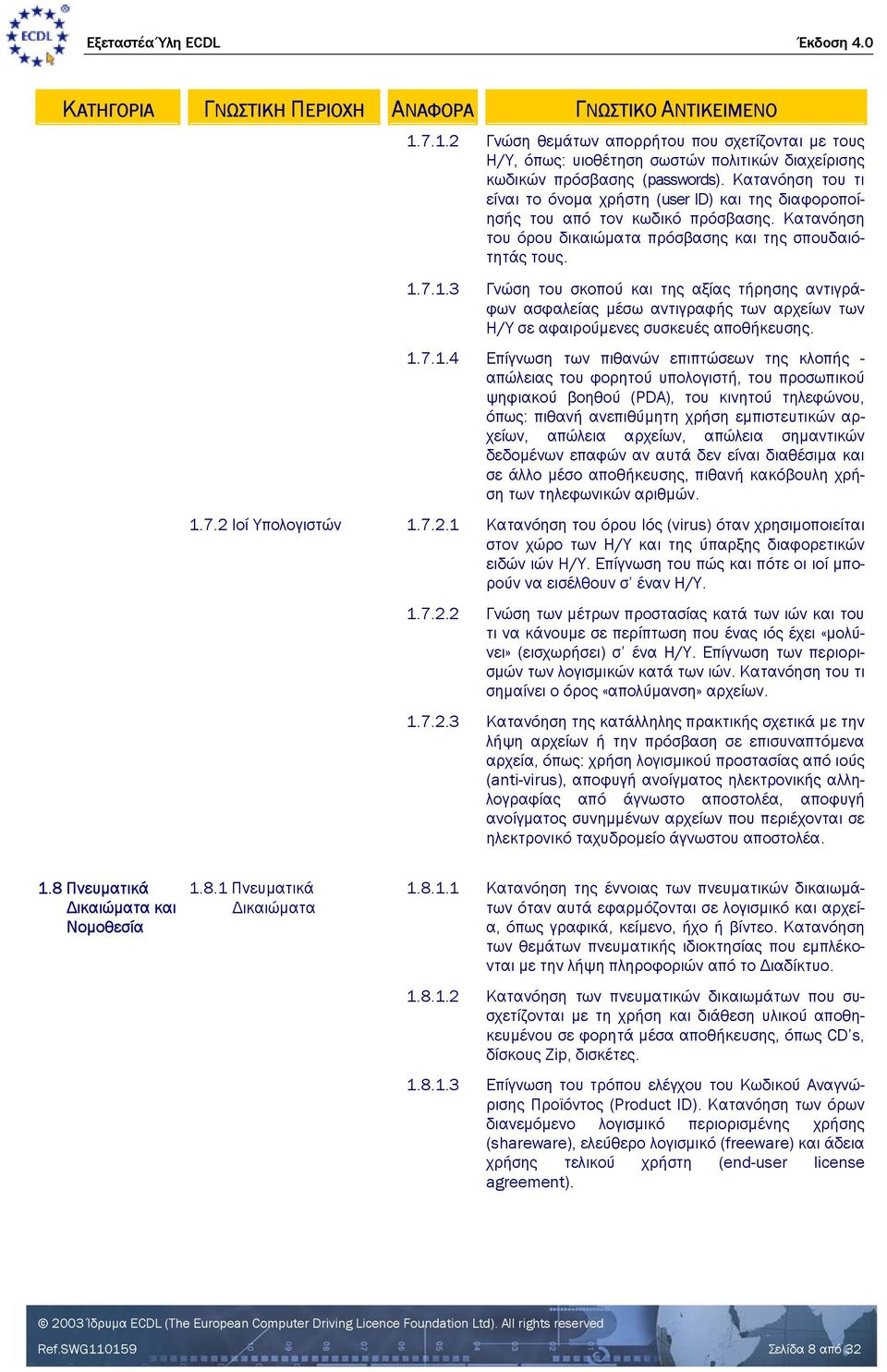 7.1.3 Γνώση του σκοπού και της αξίας τήρησης αντιγράφων ασφαλείας µέσω αντιγραφής των αρχείων των Η/Υ σε αφαιρούµενες συσκευές αποθήκευσης. 1.7.1.4 Επίγνωση των πιθανών επιπτώσεων της κλοπής -