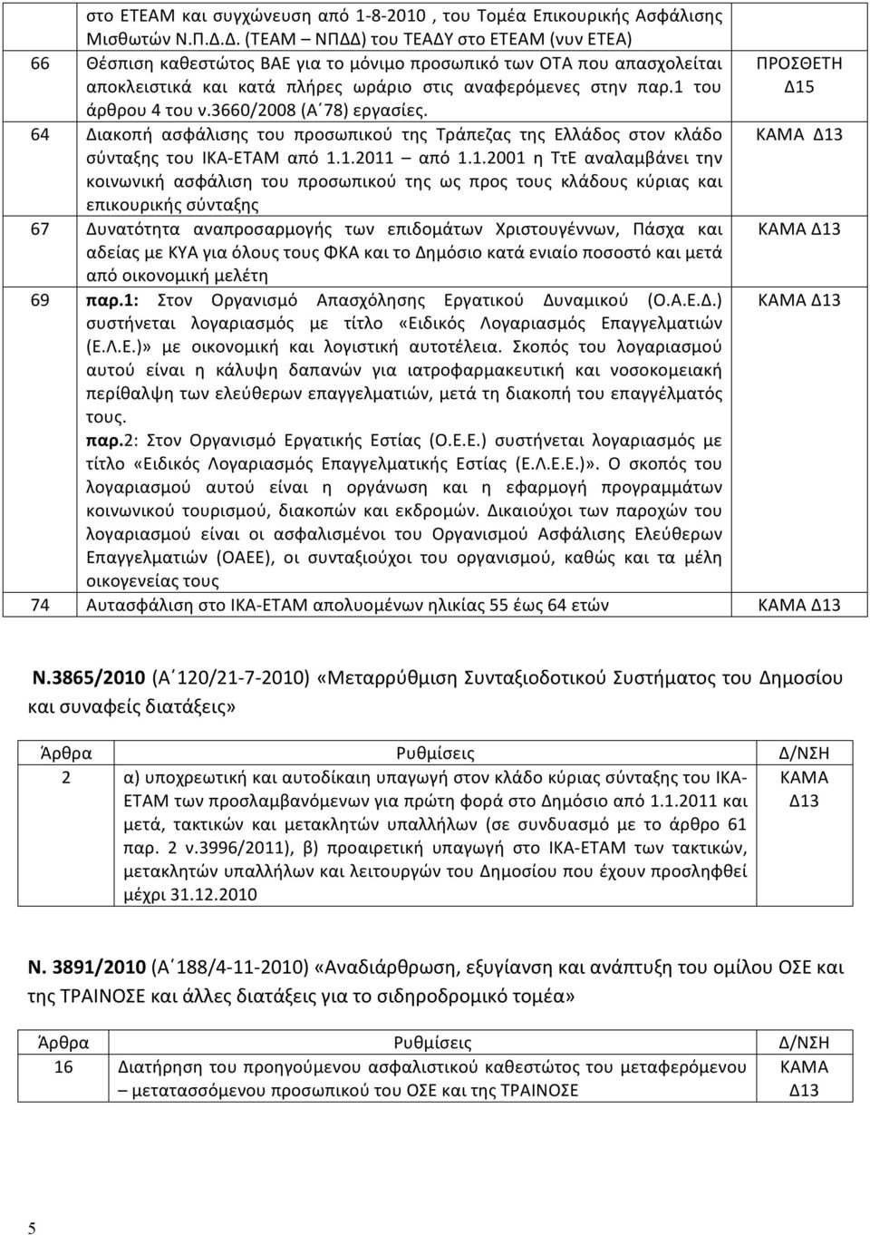 1 του άρθρου 4 του ν.3660/2008 (Α 78) εργασίες. 64 Διακοπή ασφάλισης του προσωπικού της Τράπεζας της Ελλάδος στον κλάδο σύνταξης του ΙΚΑ- ΕΤΑΜ από 1.1.2011 από 1.1.2001 η ΤτΕ αναλαμβάνει την