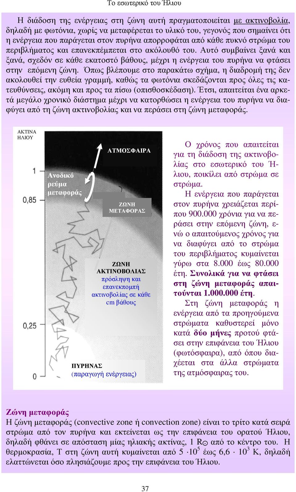 Όπως βλέπουµε στο παρακάτω σχήµα, η διαδροµή της δεν ακολουθεί την ευθεία γραµµή, καθώς τα φωτόνια σκεδάζονται προς όλες τις κατευθύνσεις, ακόµη και προς τα πίσω (οπισθοσκέδαση).