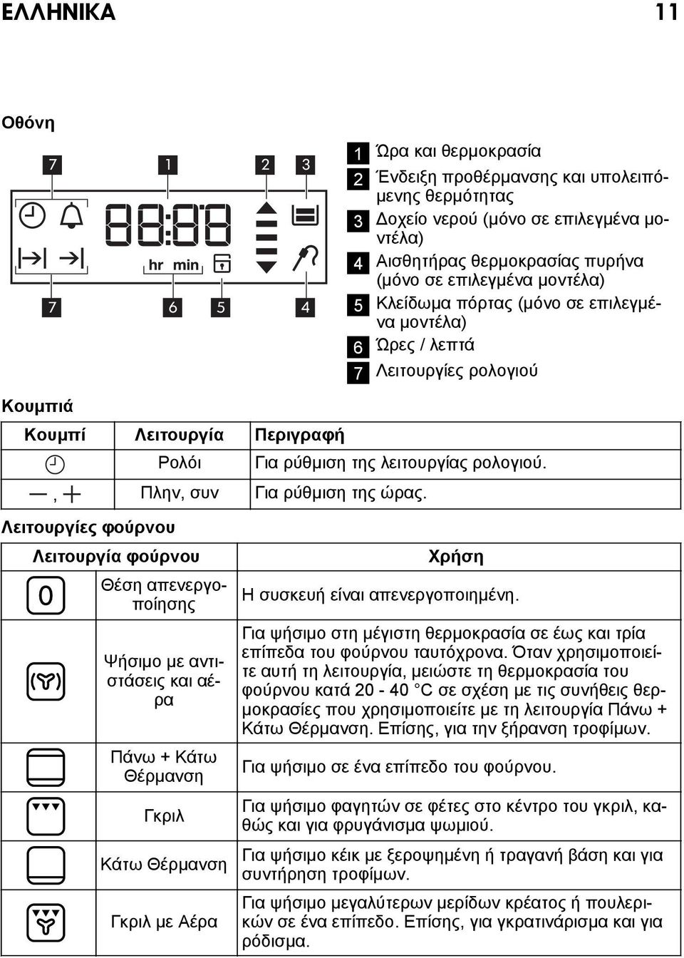 , Πλην, συν Για ρύθμιση της ώρας.