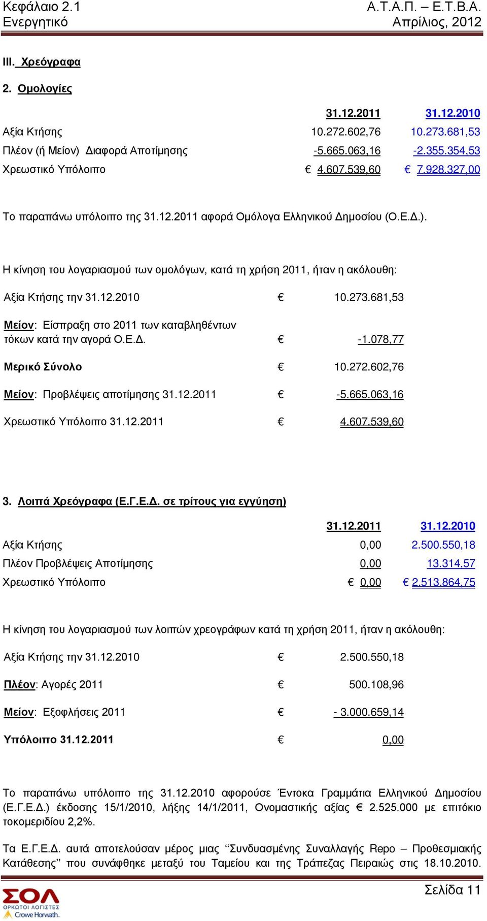 273.681,53 Μείον: Είσπραξη στο 2011 των καταβληθέντων τόκων κατά την αγορά Ο.Ε.Δ. -1.078,77 Μερικό Σύνολο 10.272.602,76 Μείον: Προβλέψεις αποτίμησης 31.12.2011-5.665.063,16 Χρεωστικό Υπόλοιπο 31.12.2011 4.