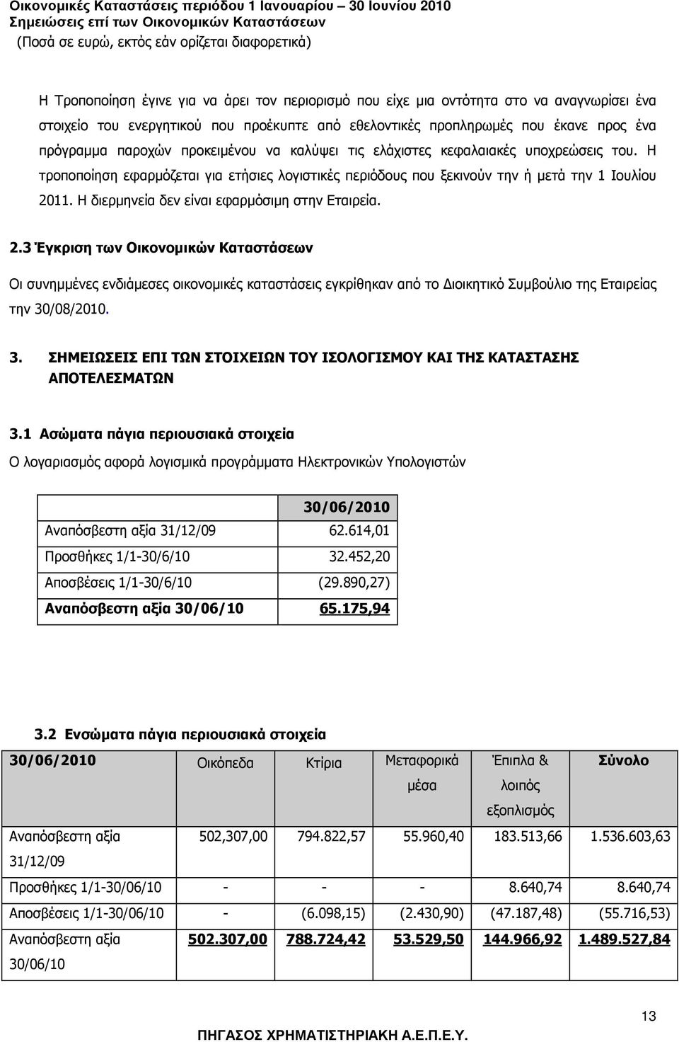 Η διερµηνεία δεν είναι εφαρµόσιµη στην Εταιρεία. 2.