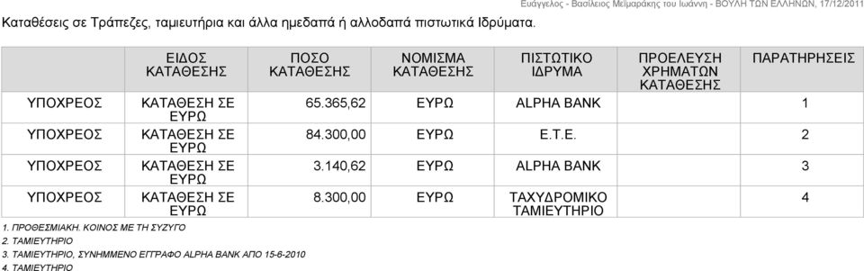 ΤΑΜΙΕΥΤΗΡΙΟ, ΣΥΝΗΜΜΕΝΟ ΕΓΓΡΑΦΟ ALPHA BANK ΑΠΟ 15-6-2010 4.