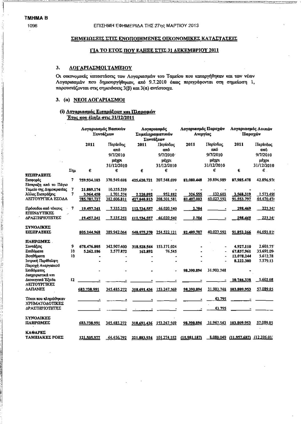 2010 όπως περιγράφονται στη σημείωση 1, παρουσιάζονται στις σημειώσεις 3(