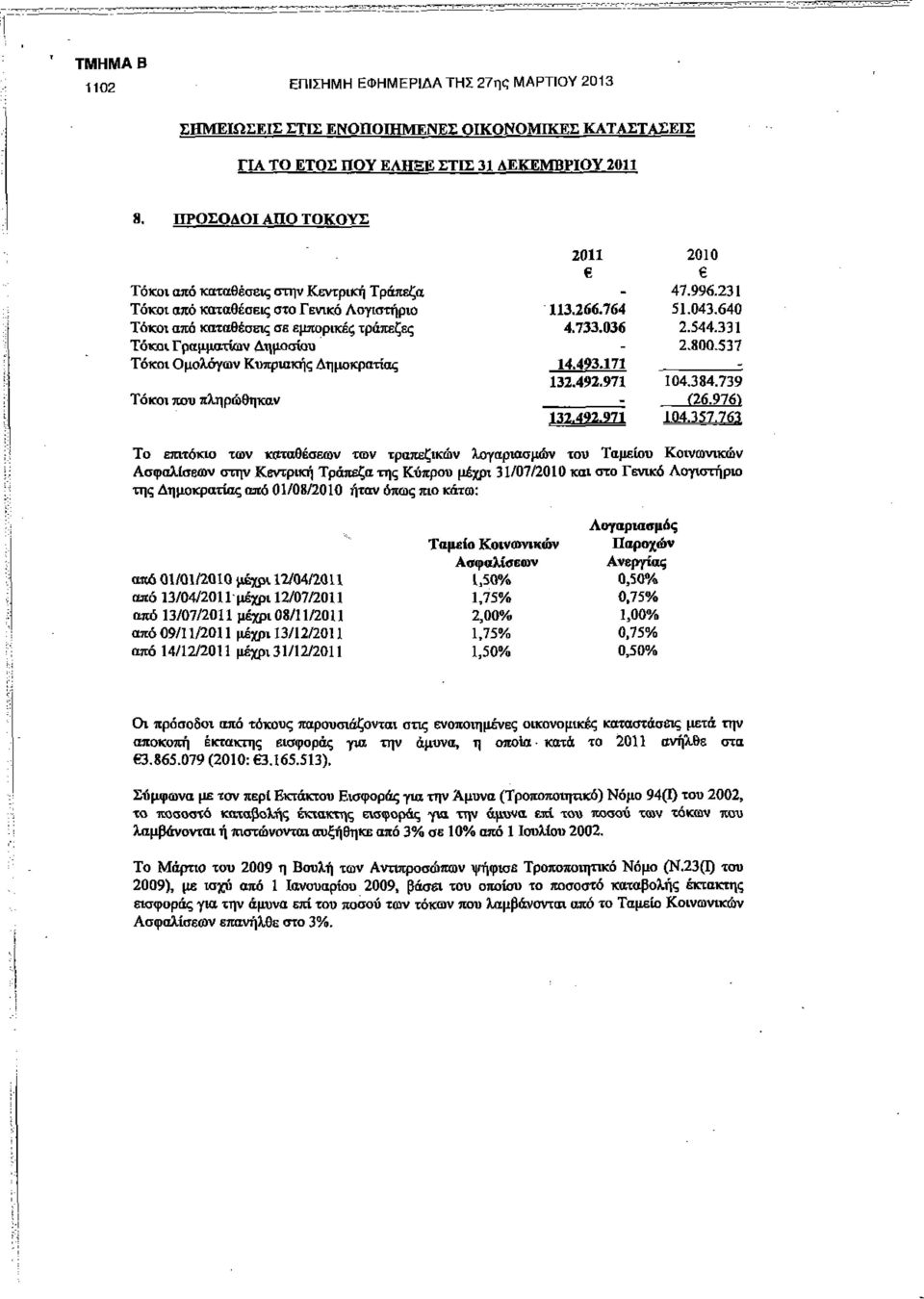 Δημοκρατίας Τόκοι που πληρώθηκαν 2011 2010-47.996.231 113.266.764 51.043.640 4.733.036 2.544.331-2.800.537 14.493.171. 132.492.971 104.384.739. Ґ26.976Ї 117.492.971 104.357.