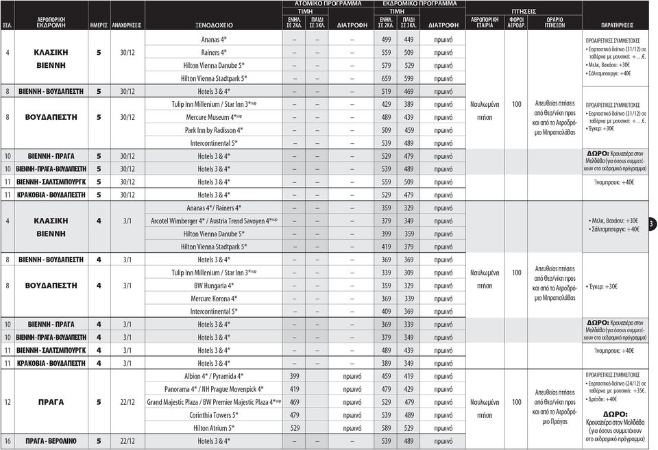 Intercontinental 5* 539 489 πρωινό 10 ΒΙΕΝΝΗ - ΠΡΑΓΑ 5 30/12 Hotels 3 & 4* 529 479 πρωινό 10 ΒΙΕΝΝΗ - ΠΡΑΓΑ - ΒΟΥΔΑΠΕΣΤΗ 5 30/12 Hotels 3 & 4* 539 489 πρωινό 11 ΒΙΕΝΝΗ - ΣΑΛΤΣΜΠΟΥΡΓΚ 5 30/12 Hotels 3