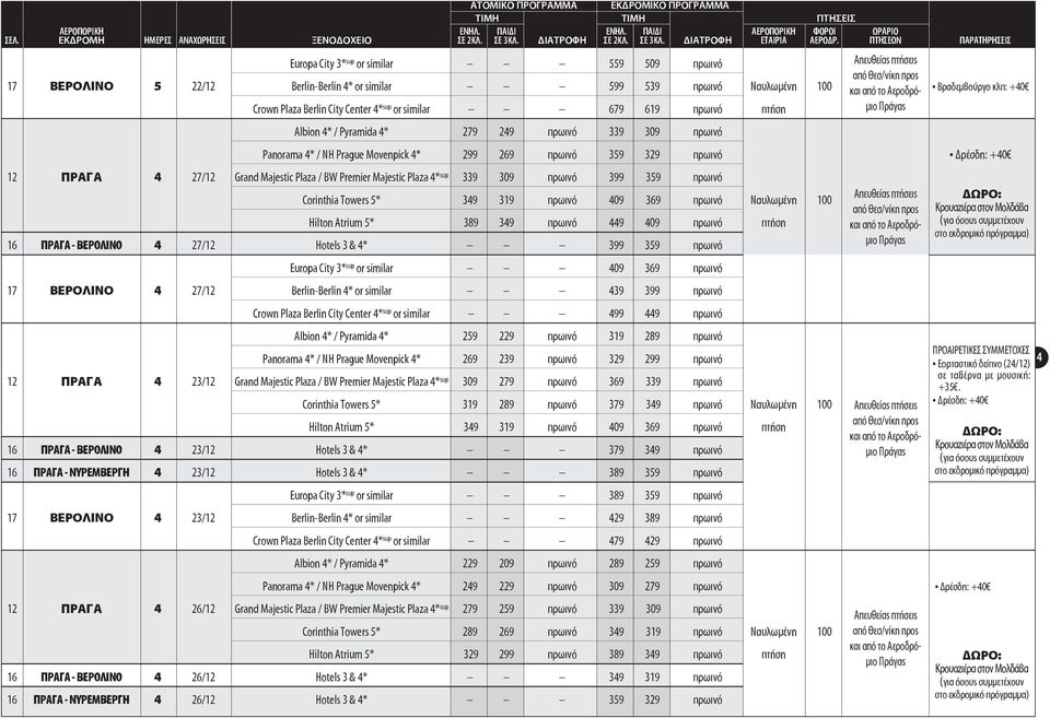 Plaza 4* sup 339 309 πρωινό 399 359 πρωινό Corinthia Towers 5* 349 319 πρωινό 409 369 πρωινό Ναυλωμένη 100 Hilton Atrium 5* 389 349 πρωινό 449 409 πρωινό πτήση 16 ΠΡΑΓΑ - ΒΕΡΟΛΙΝΟ 4 27/12 Hotels 3 &
