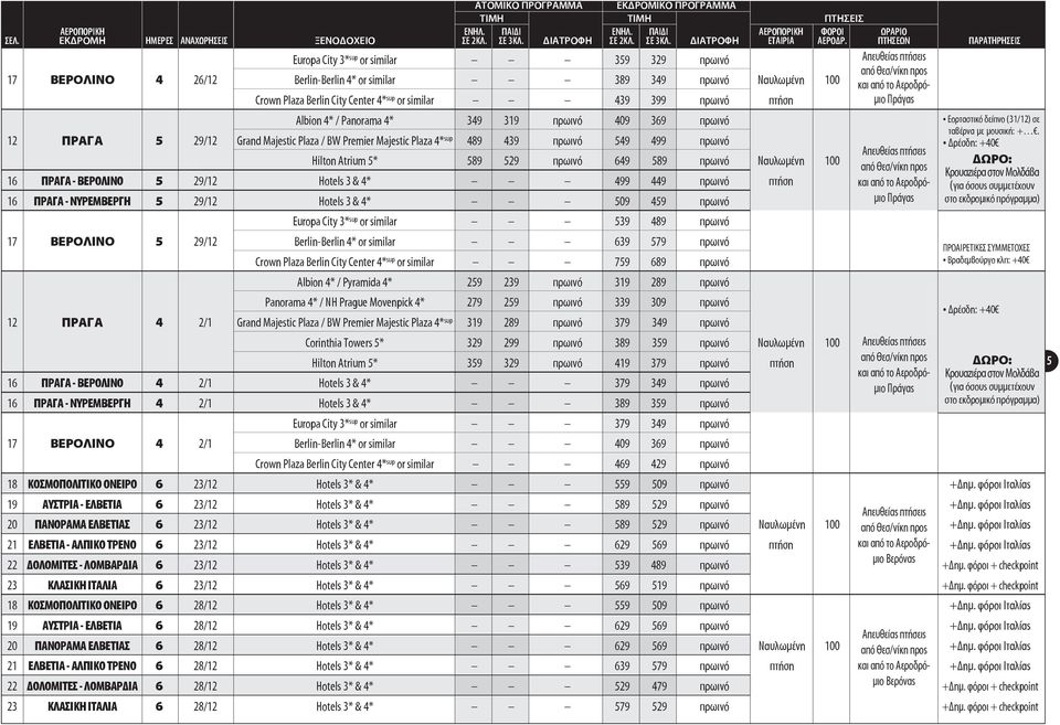 Ναυλωμένη 100 16 ΠΡΑΓΑ - ΒΕΡΟΛΙΝΟ 5 29/12 Hotels 3 & 4* 499 449 πρωινό πτήση 16 ΠΡΑΓΑ - ΝΥΡΕΜΒΕΡΓΗ 5 29/12 Hotels 3 & 4* 509 459 πρωινό Europa City 3* sup or similar 539 489 πρωινό 17 ΒΕΡΟΛΙΝΟ 5