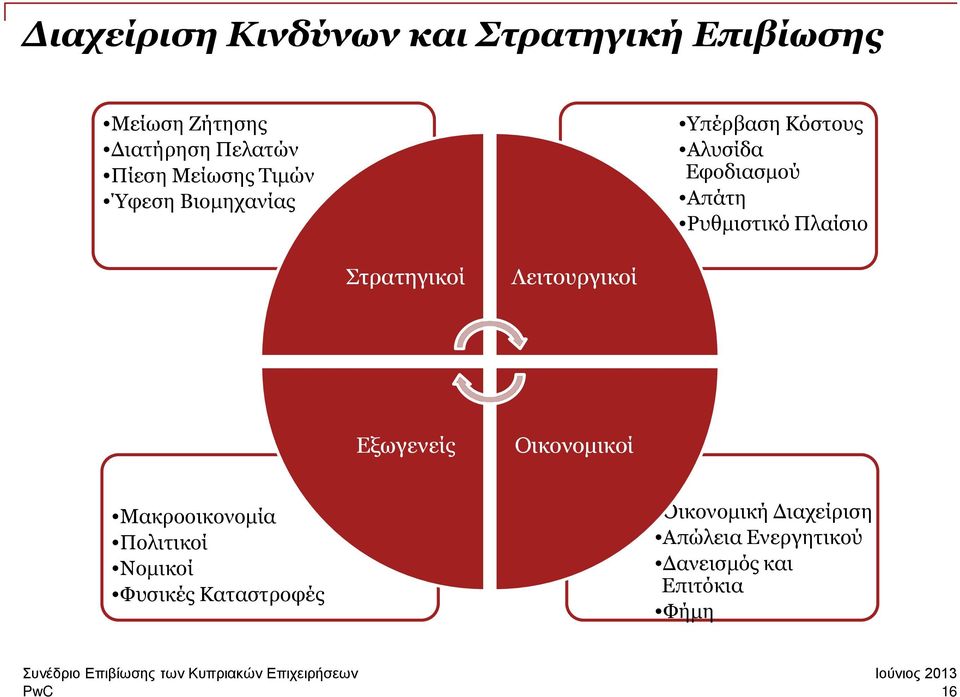 Πλαίσιο Στρατηγικοί Λειτουργικοί Εξωγενείς Οικονομικοί Μακροοικονομία Πολιτικοί Νομικοί