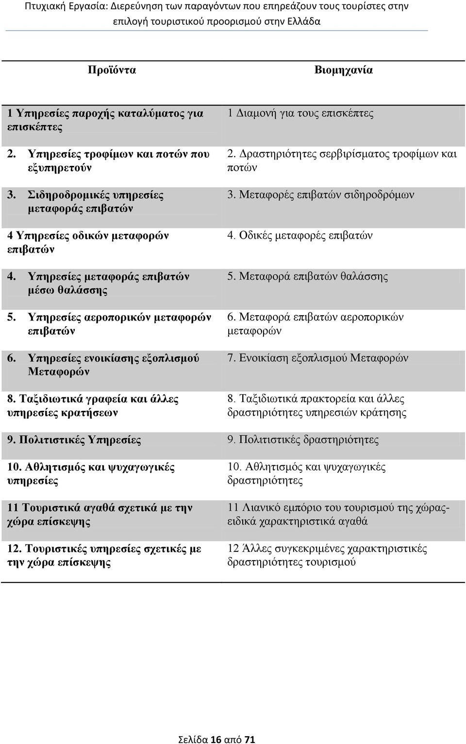 Τπεξεζίεο ελνηθίαζεο εμνπιηζκνύ Μεηαθνξώλ 8. Σαμηδησηηθά γξαθεία θαη άιιεο ππεξεζίεο θξαηήζεσλ 1 Γηακνλή γηα ηνπο επηζθέπηεο 2. Γξαζηεξηφηεηεο ζεξβηξίζκαηνο ηξνθίκσλ θαη πνηψλ 3.