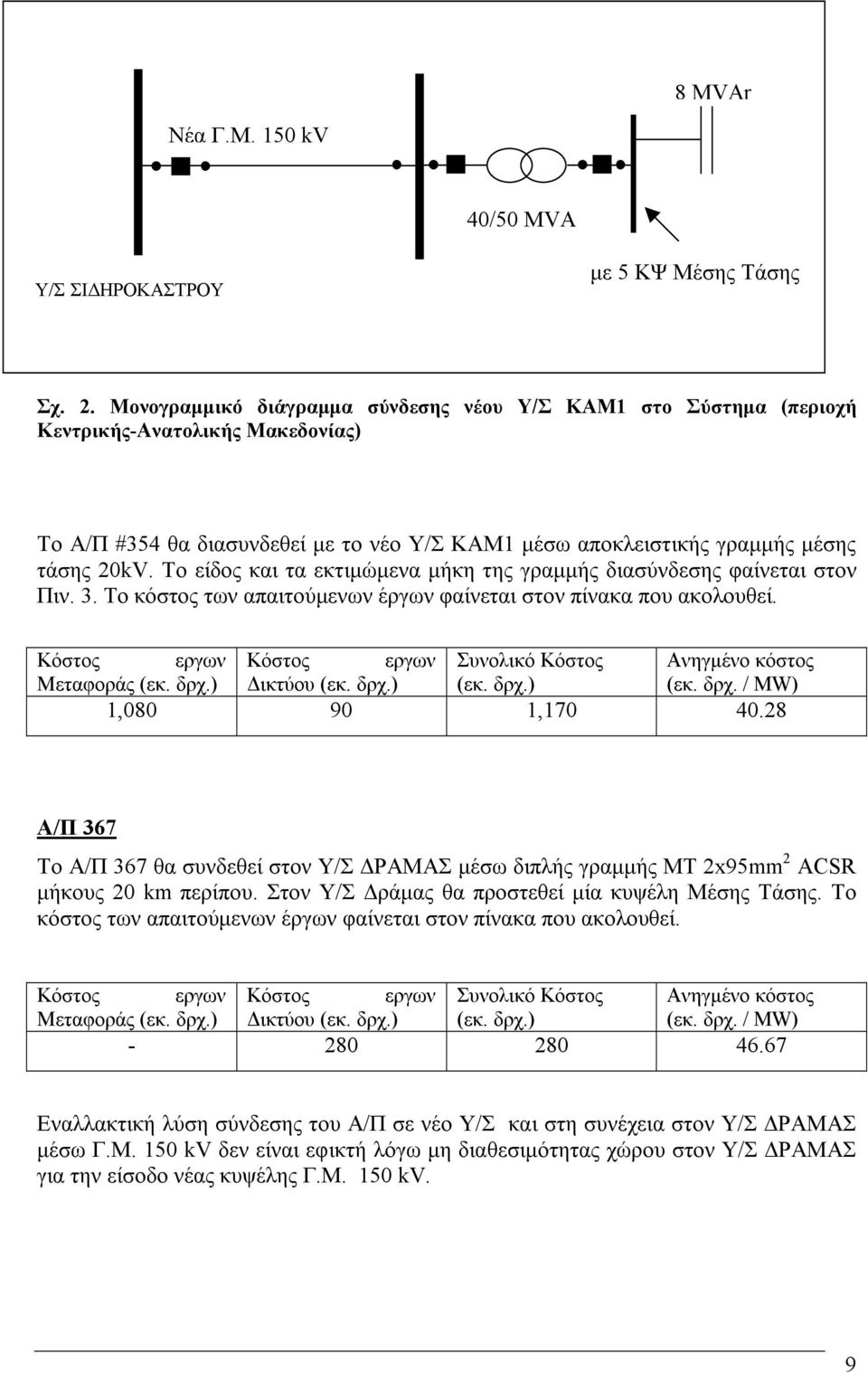 Το είδος και τα εκτιµώµενα µήκη της γραµµής διασύνδεσης φαίνεται στον Πιν. 3. To κόστος των απαιτούµενων έργων φαίνεται στον πίνακα που ακολουθεί.